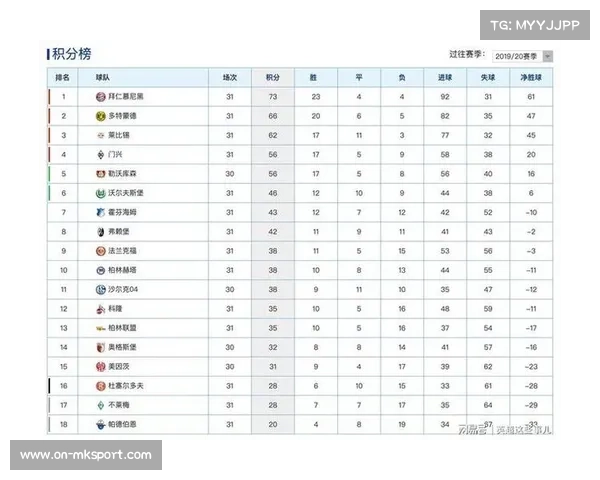 阿森纳领跑积分榜，客场挑战伯恩茅斯欲扩大优势